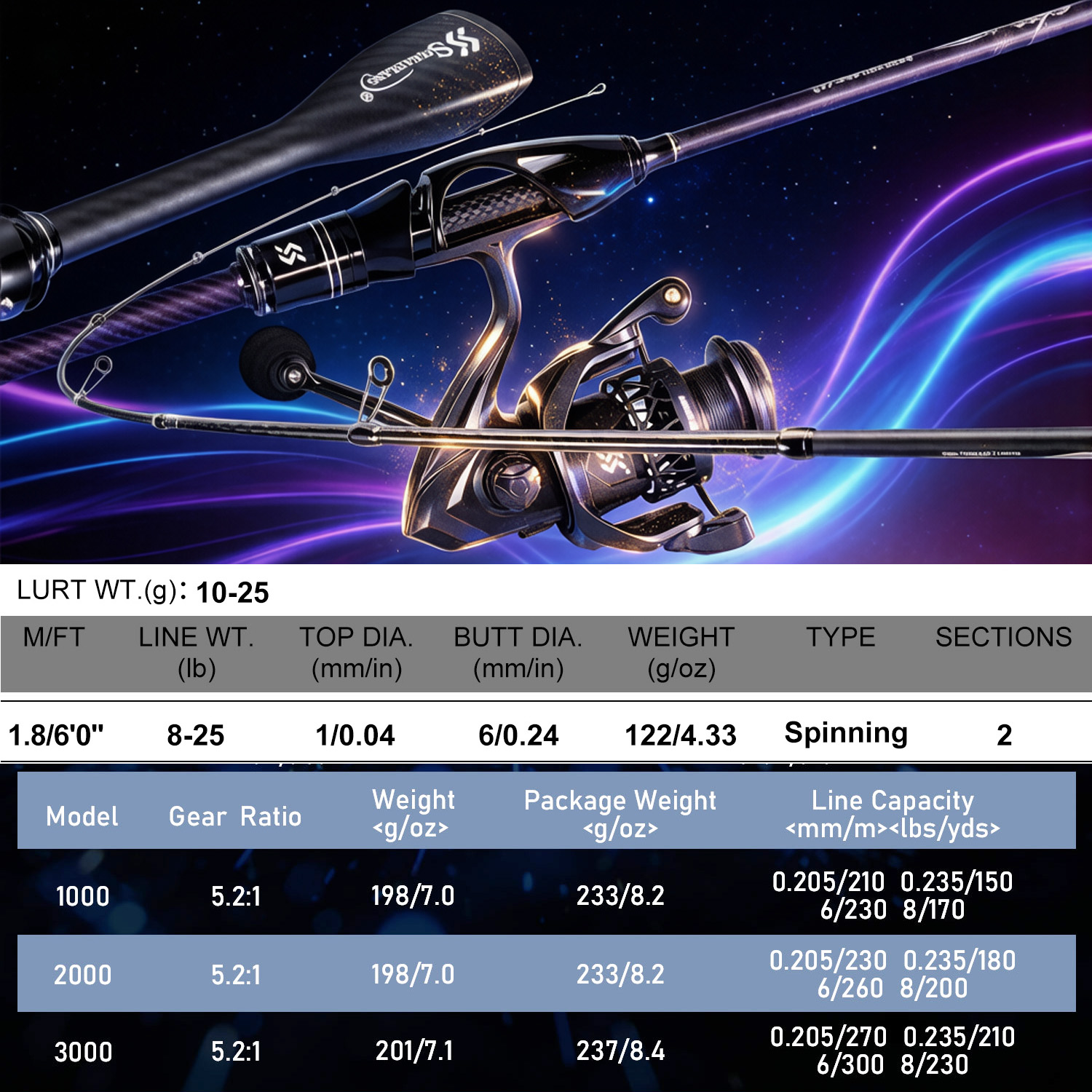 Sougayilang 1.8m Spinning Fish - Fishing Equipment Online 评论和价格