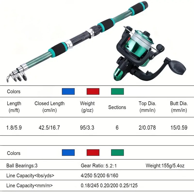 Fishing Pole Set Full Kits Wit - Fishing Equipment Online 评论和价格