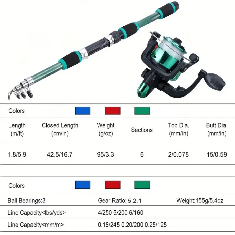 Fishing Pole Set Full Kits Wit - Fishing Equipment Online 评论和价格