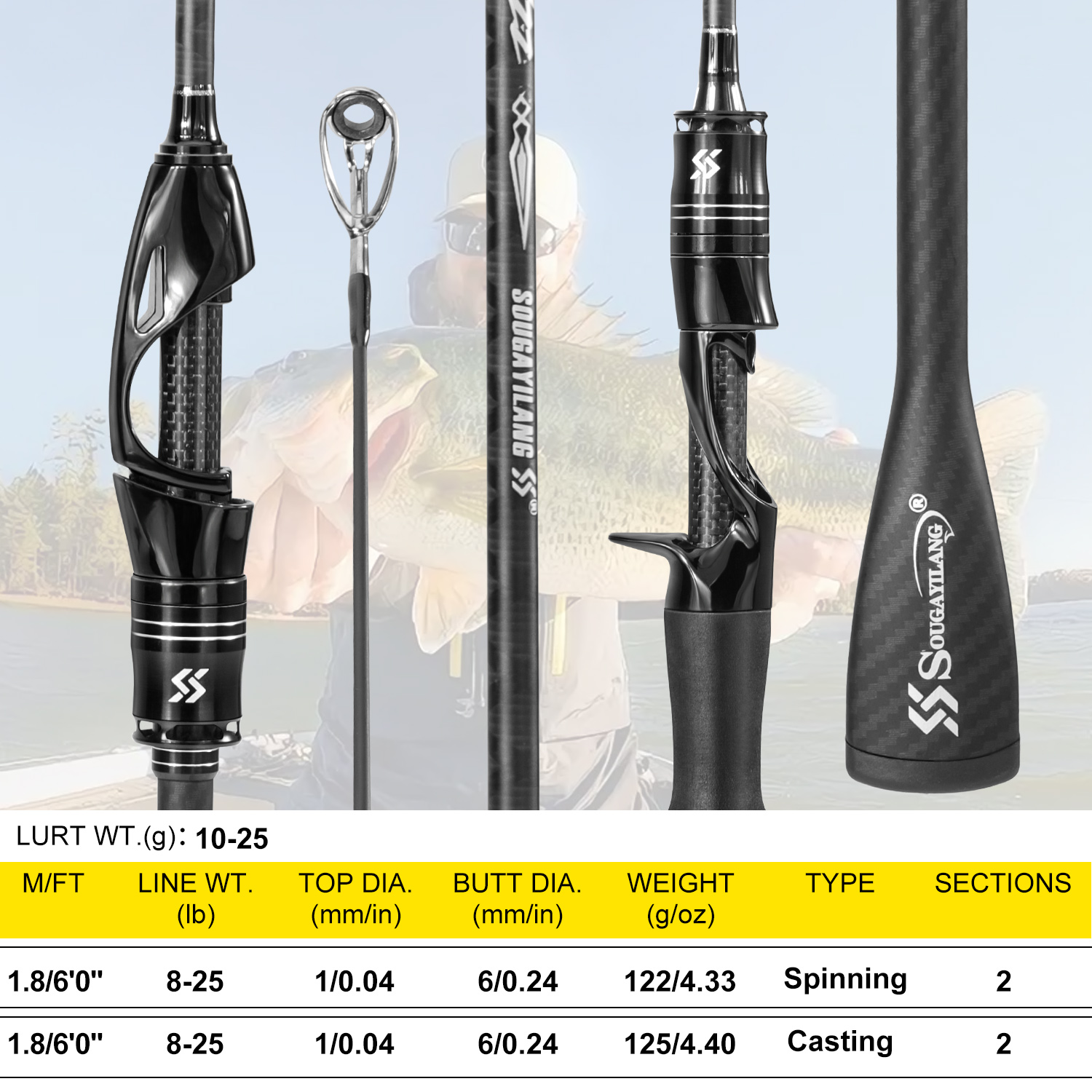 Sougayilang Full Carbon Fishin - Fishing Equipment Guide 评论和价格