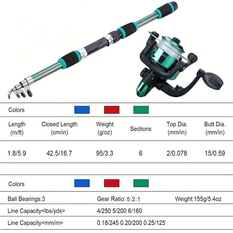 BRAVMACK Travel Telescopic Fis - Fishing Equipment Online 评论和价格