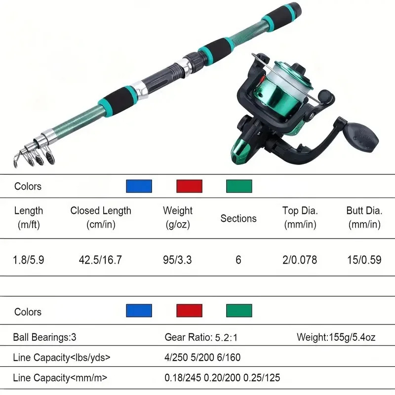 Fishing Pole Set Full Kits Wit - Fishing Equipment Online 评论和价格